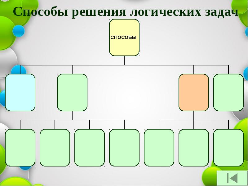 Презентация на тему логические задачи и способы их решения