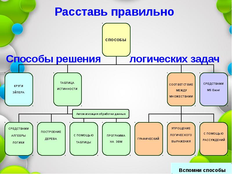 Выбери изображение на котором представлен графический способ решения логических задач