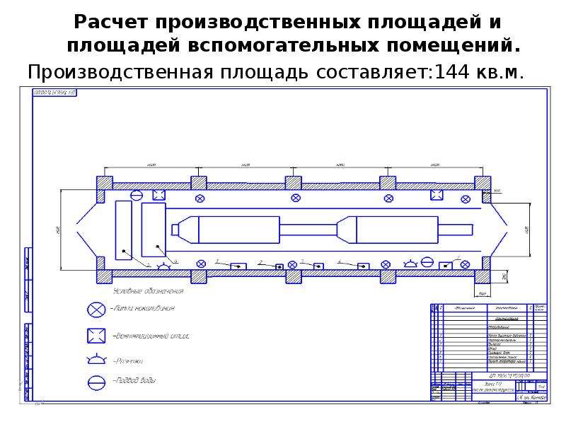 Технологическая карта участка умр