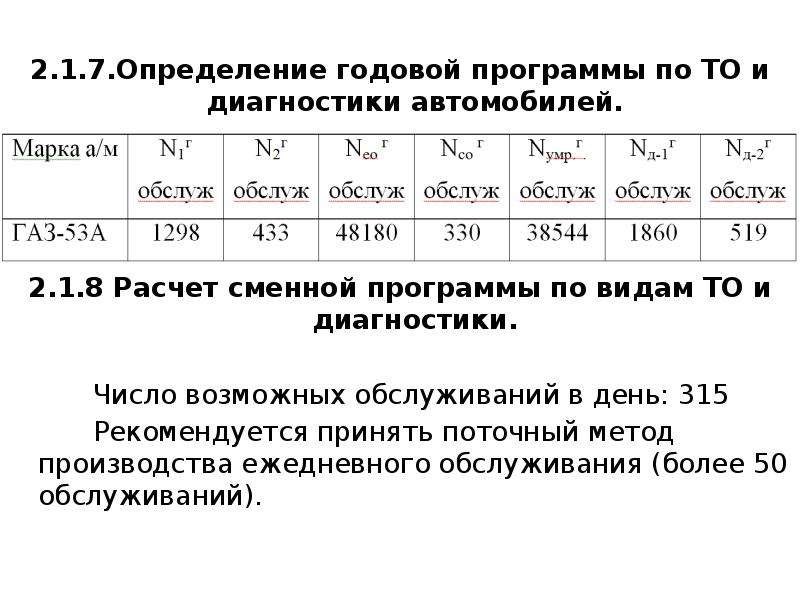 Годовая программа