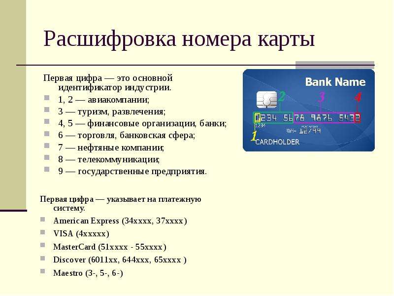 Как узнать чья карта по последним 4 цифрам