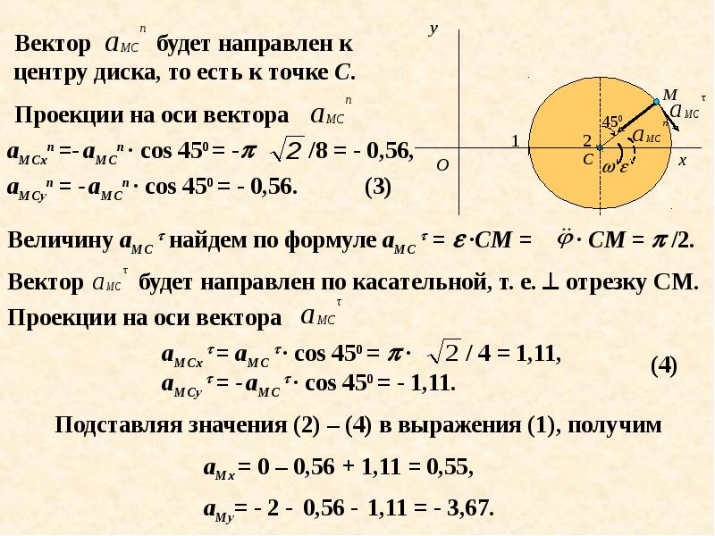 Ускорение точки диска