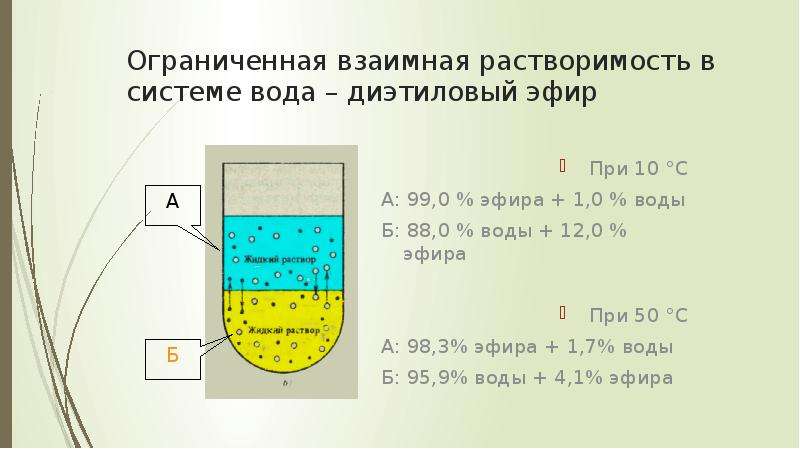 Диаграмма растворимости системы анилин вода