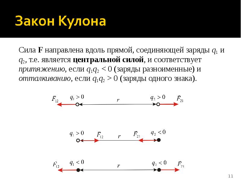 На рисунке 1 показаны направления сил взаимодействия положительного электрического заряда q1 с