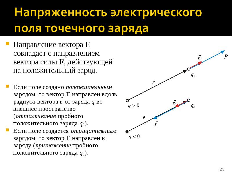 Положительный и отрицательный заряд направление