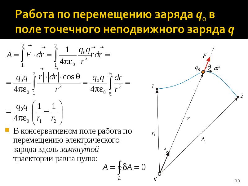 Перемещающийся электрический заряд