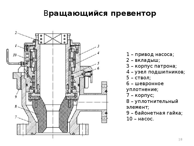 Схема подключения превентора