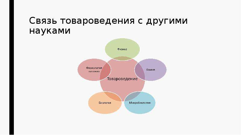 Другое знание. Связь товароведения с другими дисциплинами. Товароведение связь с другими науками. Межпредметные связи товароведения с другими дисциплинами. Связь товароведения с другими науками и научными дисциплинами.