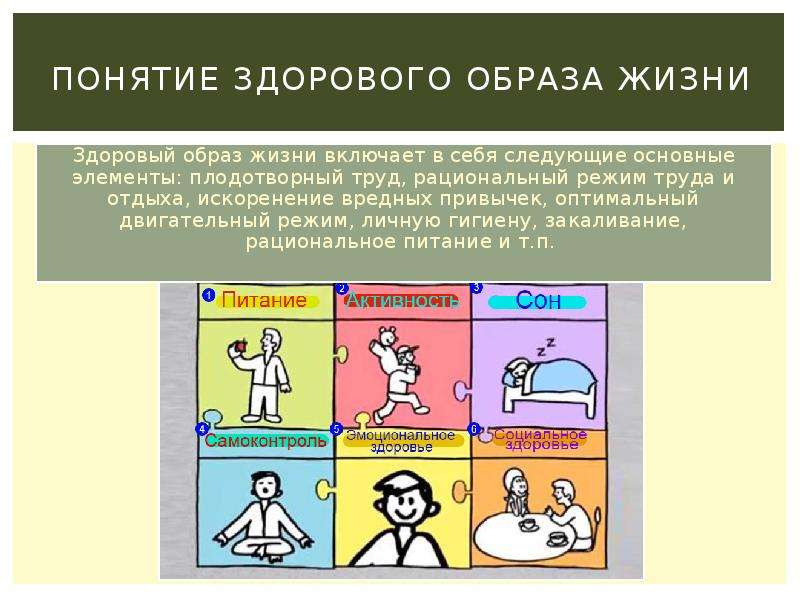 Понятие образ жизни. Понятие здоровье его содержание и критерии. Понятие и критерии здоровья. Понятие здоровье его содержание и критерии презентация. Понятие здоровье и его критерии.