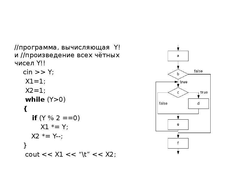 Найти произведение четных чисел