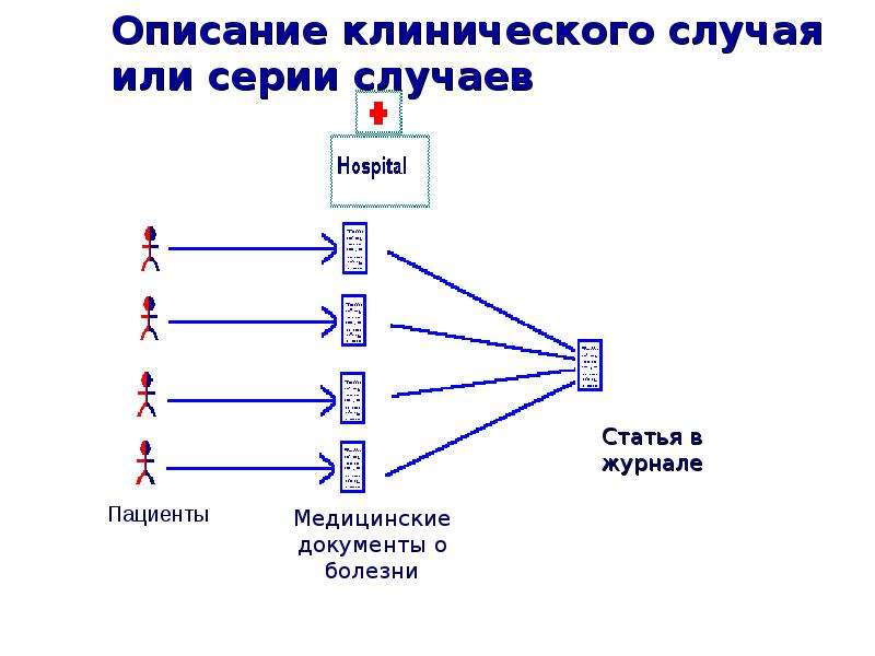 Описание случая