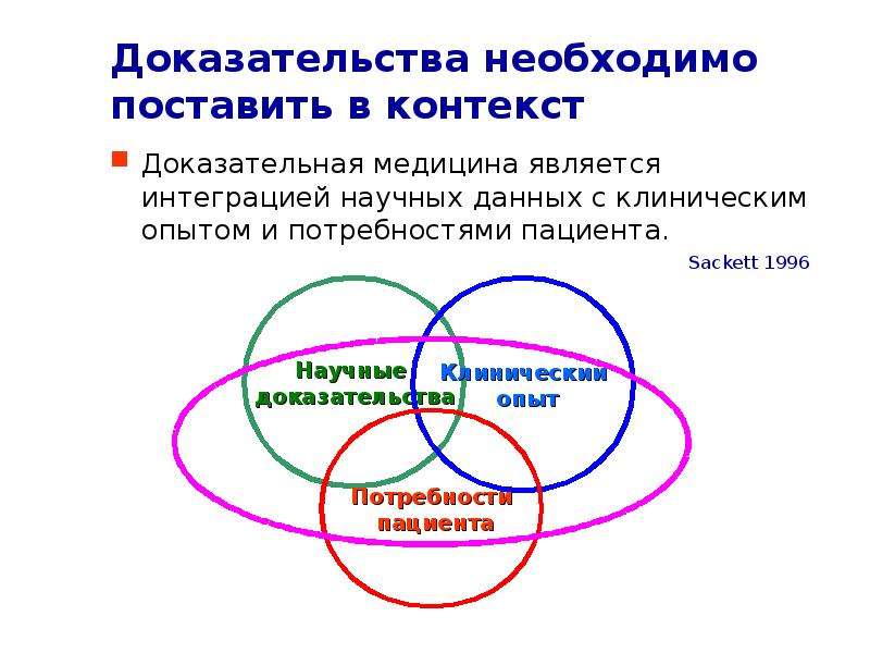 4п медицина презентация