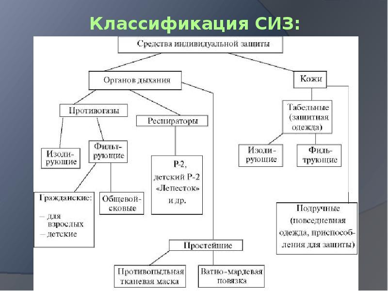 Характеристики средств защиты