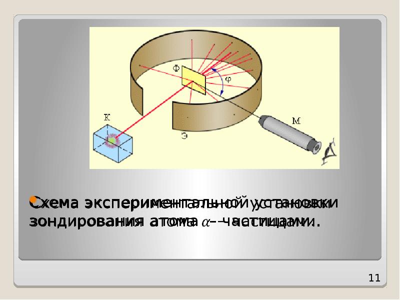 Определение испускания и поглощения света атомами изобразить схемы