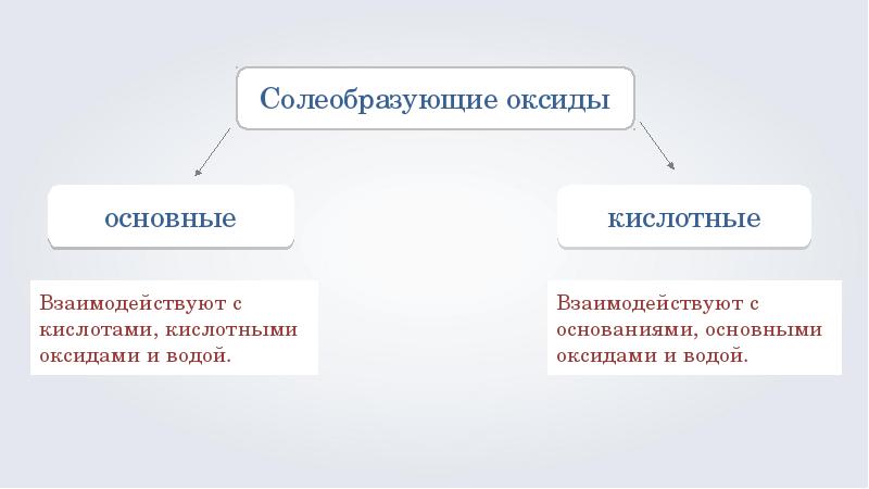 So2 солеобразующий. Солеобразующие оксиды реакции. Оксиды кислотные основные Солеобразующие. Солеобразующие соединения реакции. Солеобразующие оксиды реагируют с водой.