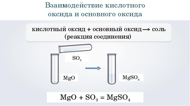 Взаимодействие кислотных оксидов. Взаимодействие кислот с оксидами опыт. Кислотный оксид и кислота реакция. Опыт основной оксид с кислотой. Взаимодействие кислотами с основным оксидом рисунок.
