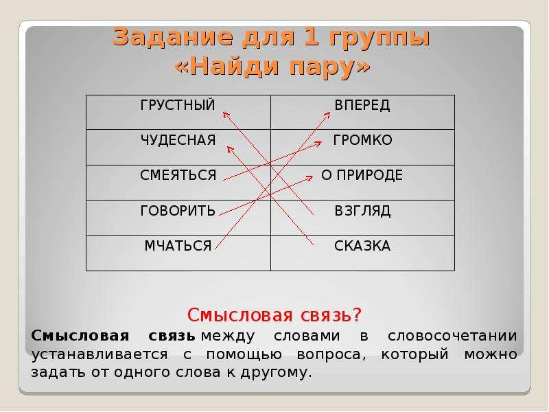 Пара слов 1. Задания на нахождение взаимосвязей. Найди связь между словами. Найти пару слова. Задание найти пару слов.