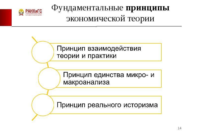 Принципы теории. Принцип взаимодействия теории и практики экономика. Принципы по экономике. Принцип выделения основных факторов. Фундаментальные принципы экономической науки.