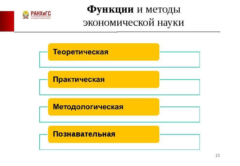 Социально экономический контекст. Познавательная функция методологии. Социально-экономический контекст это.