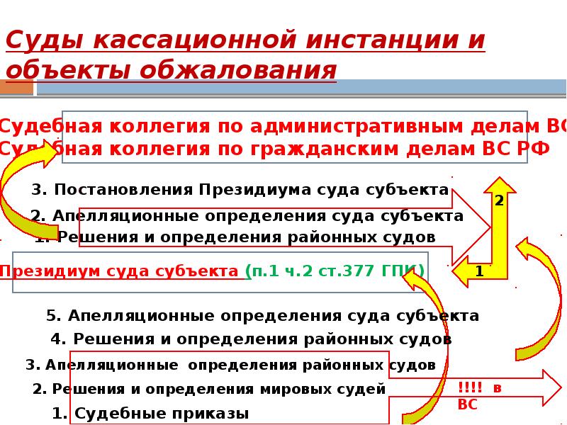 Объекты и субъекты апелляционного обжалования презентация