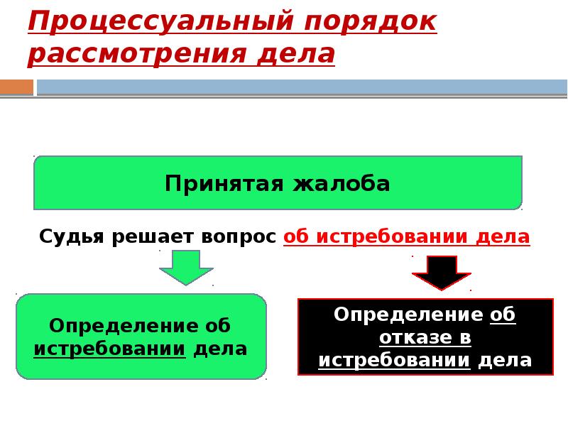 Судебный порядок рассмотрения жалоб презентация - 95 фото