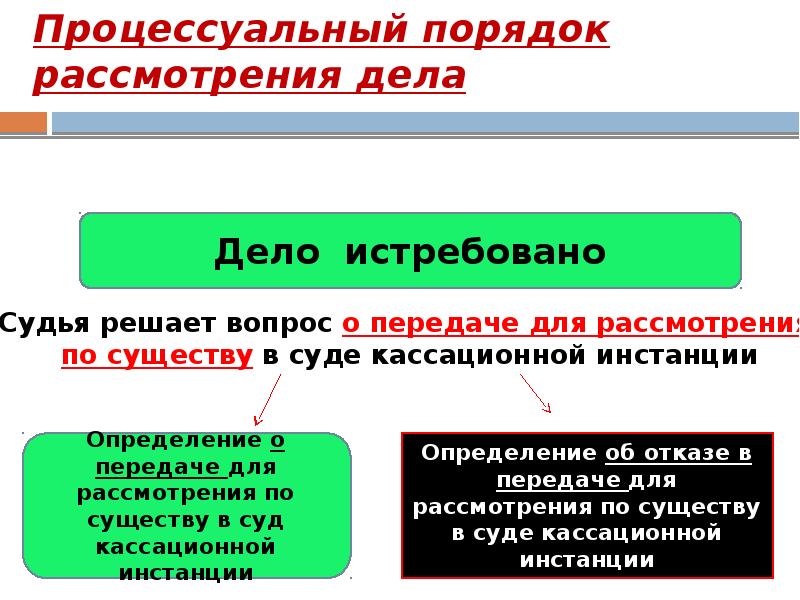 Судебный порядок рассмотрения жалоб презентация - 95 фото