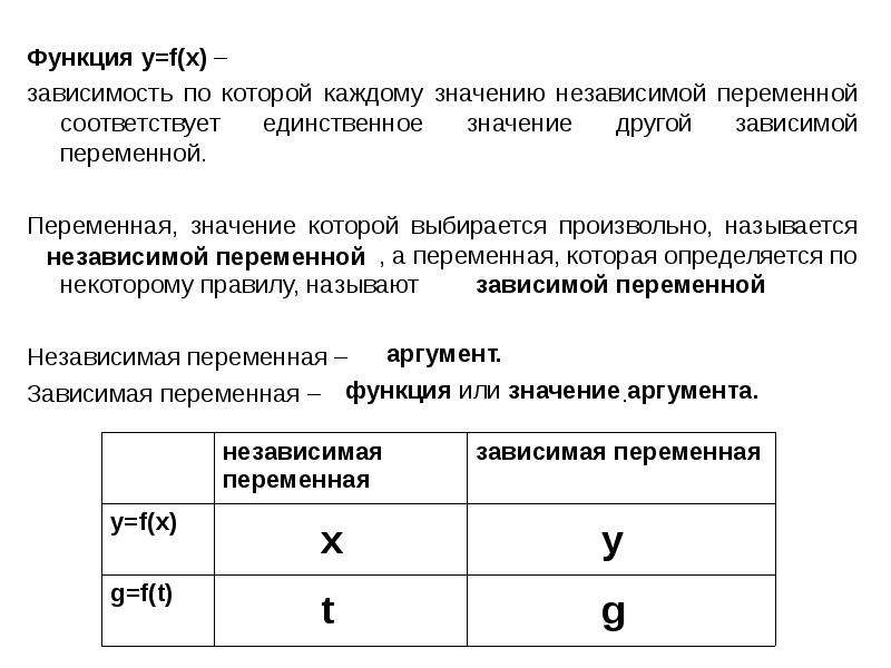 Соответствует значение. Значение независимой переменной. Другое название независимой переменной. Зависимая переменная величина. Зависимость при которой каждому значению независимой переменной.