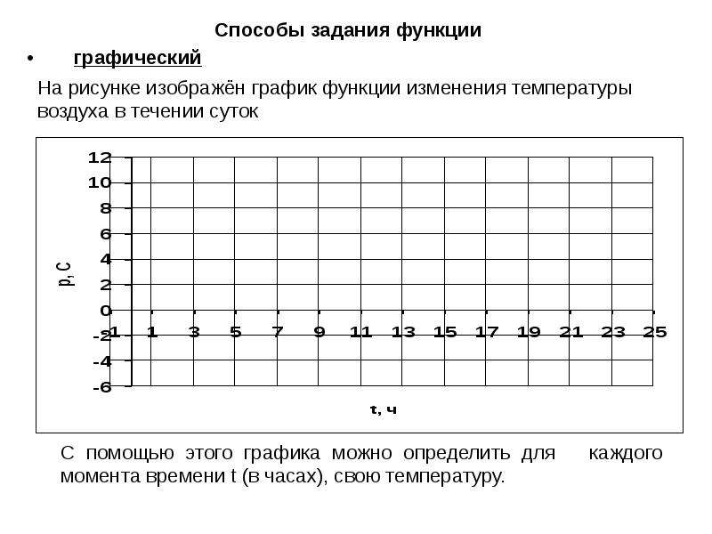 Рассмотрев график на рисунке 31 определите. Изменение графиков функций. На рисунке изображён график изменения температуры воздуха в январе.