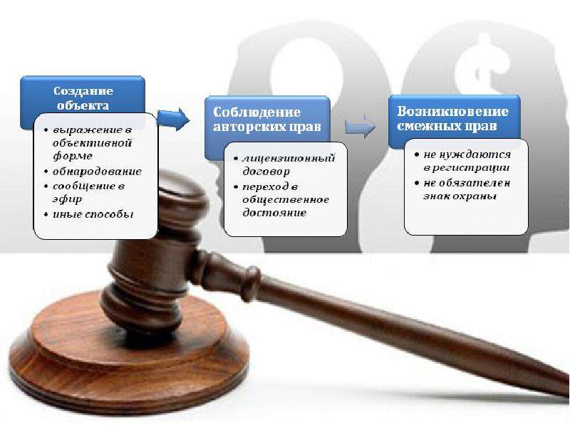 Фз об авторском праве и смежных правах. Смежные права во Франции. Правы или правы.