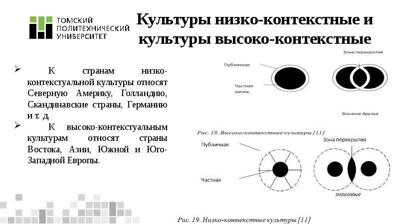 Культура низкого контекста. Теория высоко- и низкоконтекстуальных культур э холла. Теория высоко- и низко- контекстуальных культур. Низко контекстные культуры. Классификация культур по холлу.