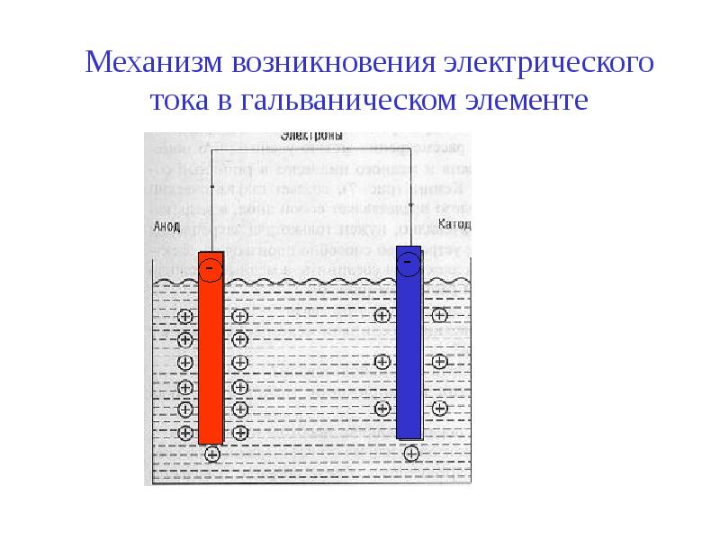 Гальванический элемент вольта схема