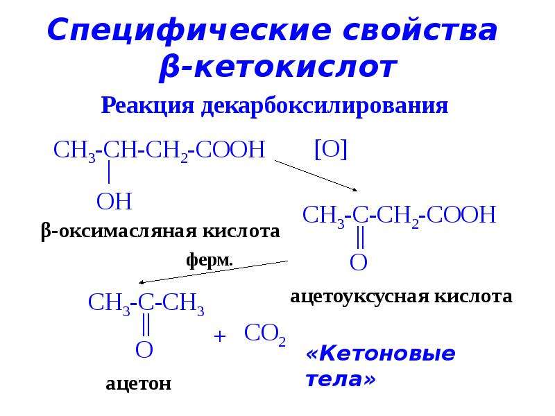Характерные реакции кетонов. Гетерофункциональные органические соединения. Гетерофункциональные соединения. Кетоновые тела. Ароматические гетерофункциональные соединения и их производные.