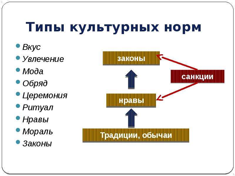 Культурные нормы это