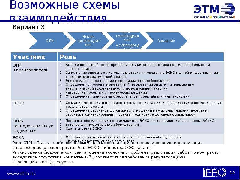 Компания контракт