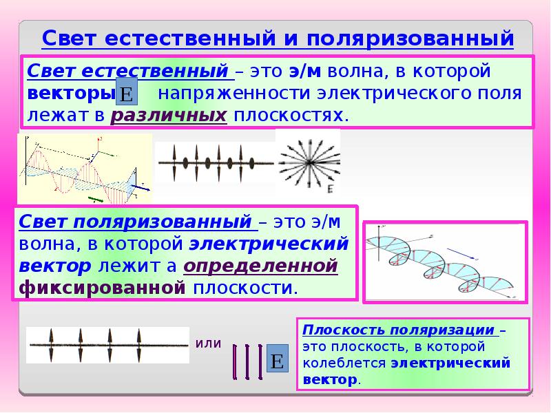 Укажите рисунок соответствующий линейно поляризованному свету