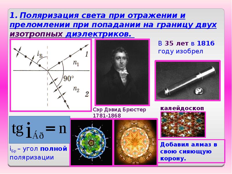 Полное внутреннее отражение презентация