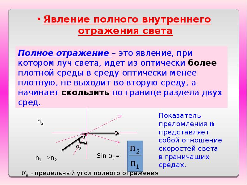 Как рисовать луч преломления