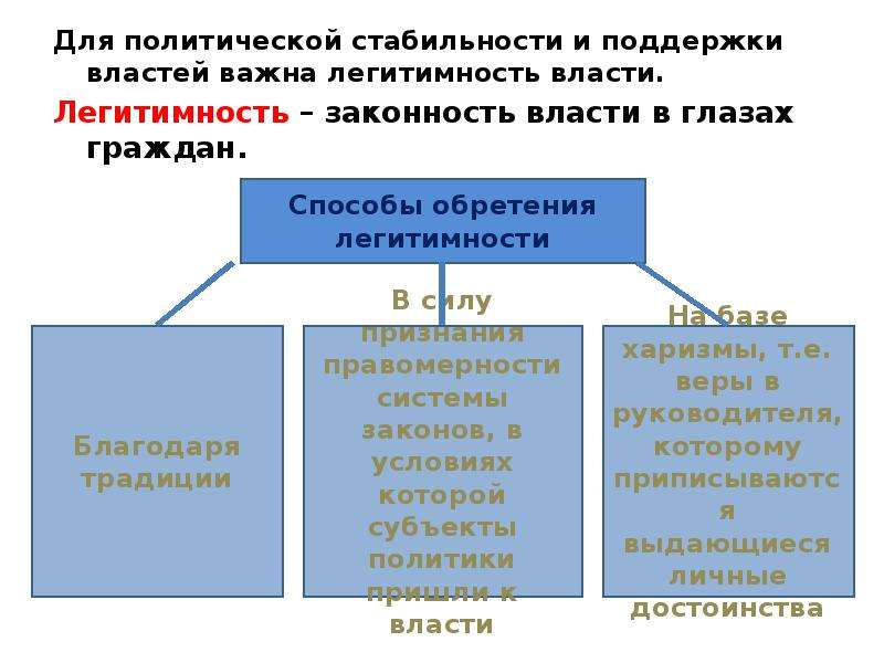 Поддержка власти