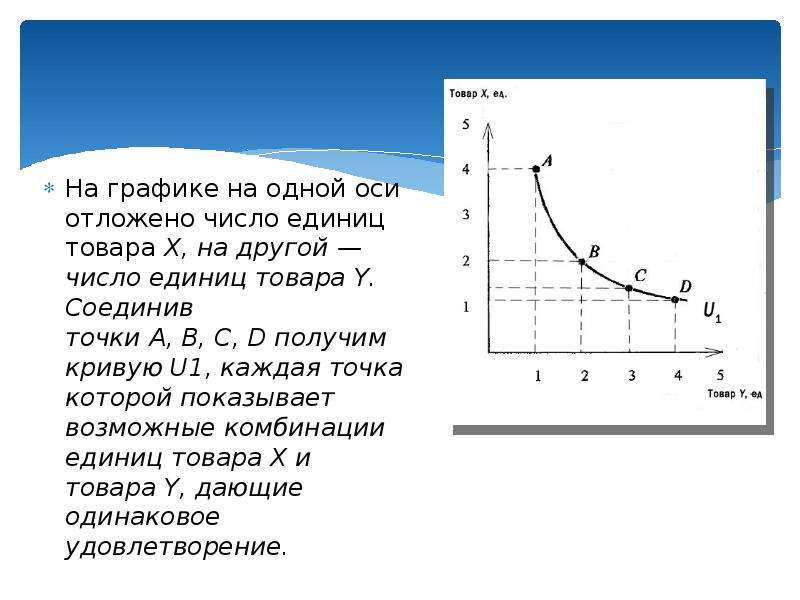 Оси отложили. График с одной осью. Произвольные единицы на графике. Задачи с решением на построение Кривой безразличия и бюджетной линии. Кривая безразличия точка a b c d показывают.