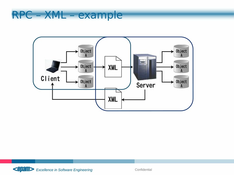 Xml проверить по схеме