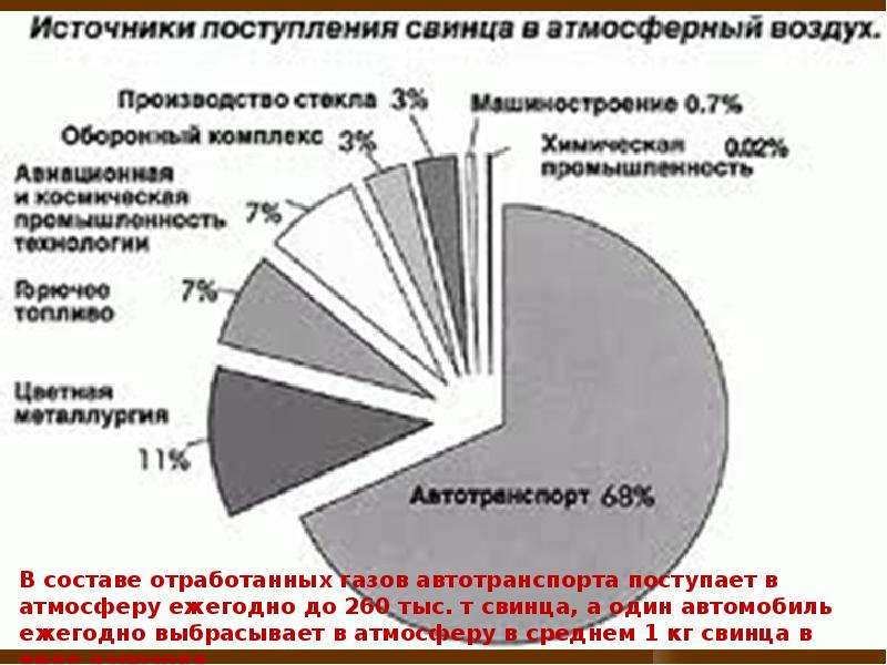 Презентация на тему химический элемент