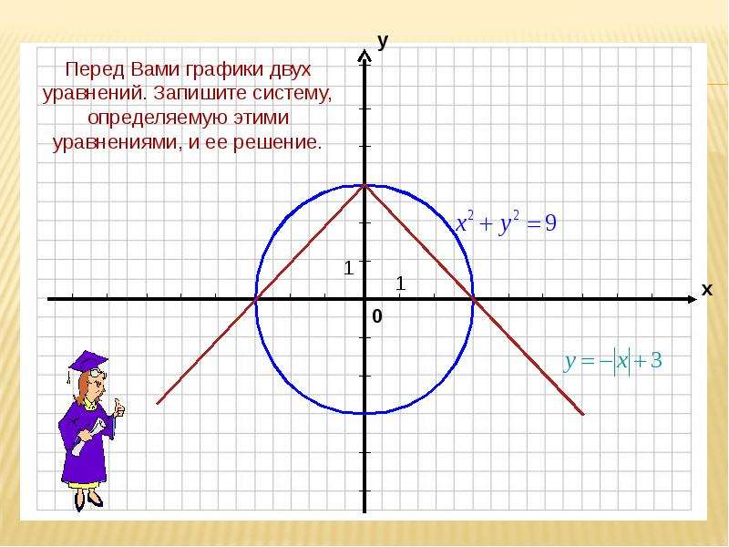 Графический способ решения систем уравнений 9 класс презентация