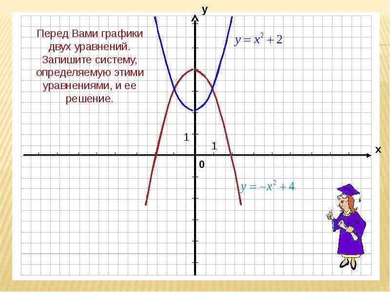 Графический способ решения систем уравнений 9 класс презентация