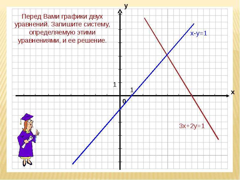 Графический способ решения систем уравнений 9 класс презентация