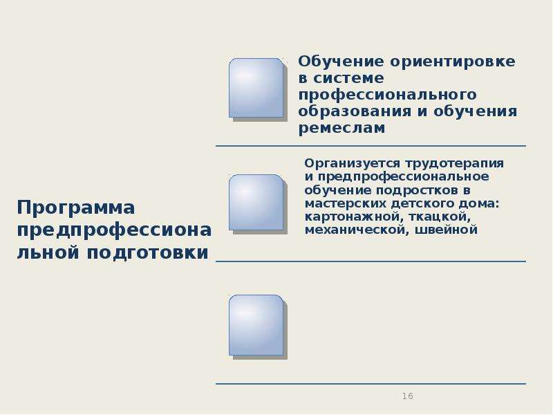 Технология мультимедиа 7 класс презентация босова