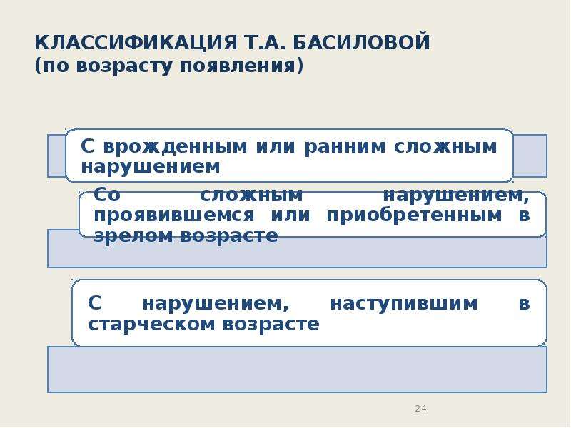 Становление системы обучения слепоглухих в россии презентация