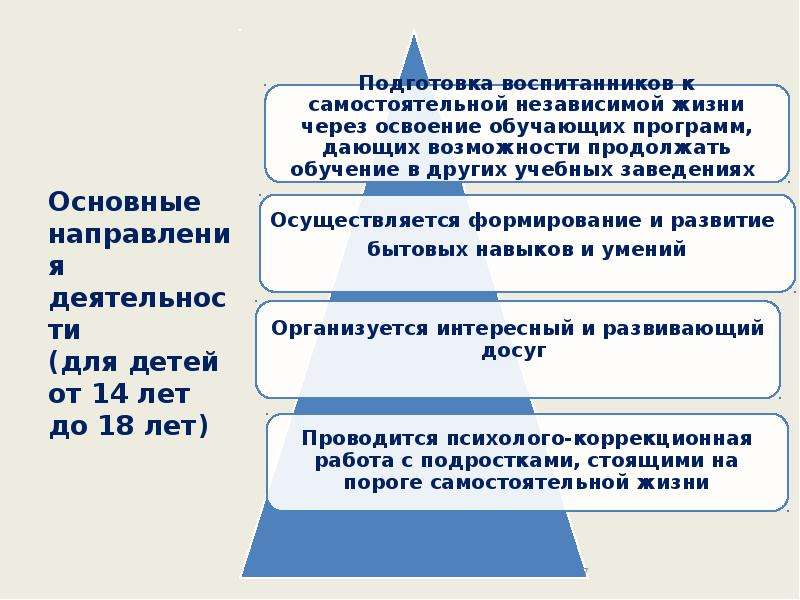 Становление системы обучения слепоглухих в россии презентация