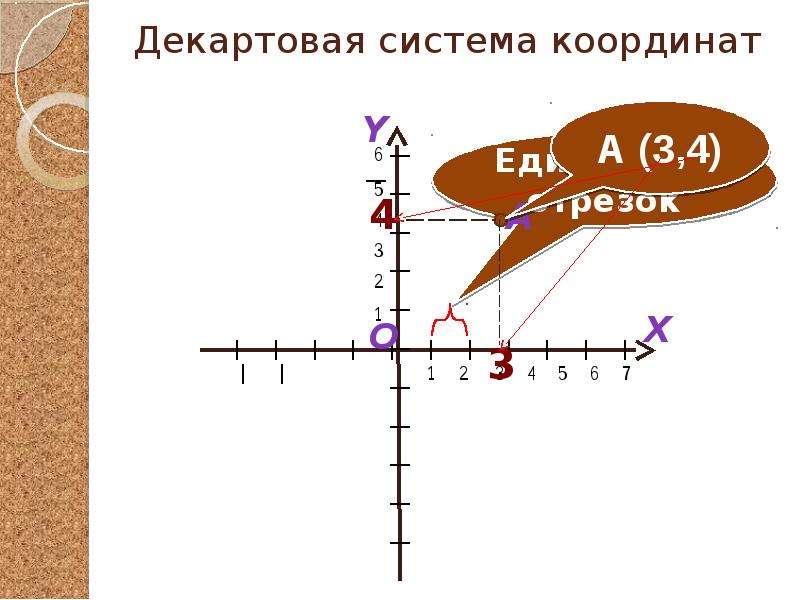 Метод координат