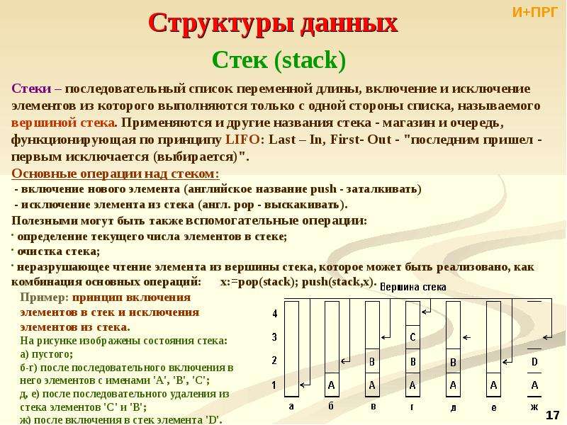 Стек пример. Какое значение имеет индекс вершины пустого стека. Стеки данных. Последовательный список. Стек список.