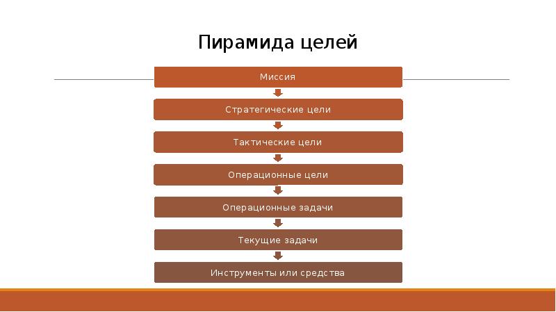 Миссия и стратегия проекта